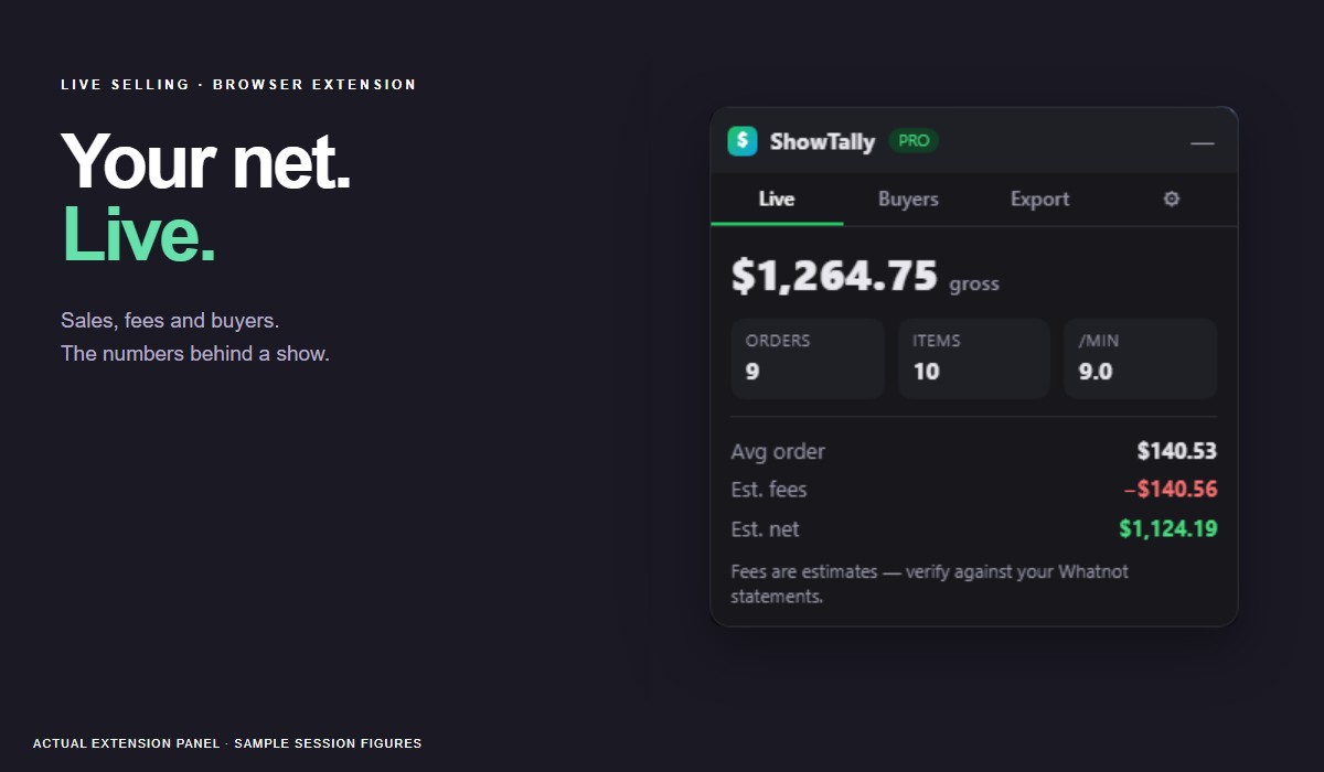ShowTally extension panel using sample session figures from its store mockup.